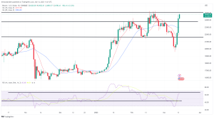 Bitcoin, Ethereum Technical Analysis: BTC Nearing $25,000 as Banks Face Exodus of Deposits Bitcoin, Ethereum Technical Analysis: BTC Nearing $25,000 as Banks Face Exodus of Deposits