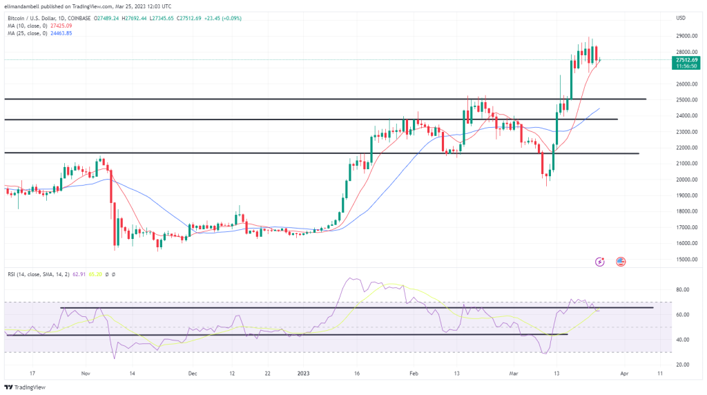 btcusd 2023 03 25 12 03 11 37b6e