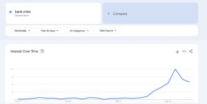 Google Trends Data Reveals Searches for 'Banking Crisis,' 'Bank Runs,' Skyrocket Google Trends Data Reveals Searches for 'Banking Crisis,' 'Bank Runs,' Skyrocket