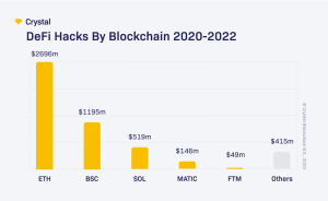Crystal Blockchain Study Reveals $16.7 Billion in Crypto Assets Stolen Since 2011 Crystal Blockchain Study Reveals $16.7 Billion in Crypto Assets Stolen Since 2011