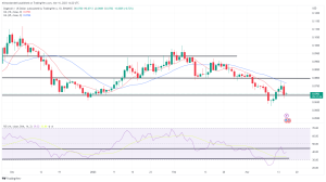 Biggest Movers: DOGE, SHIB Slip, Following ECB Rate Hike Biggest Movers: DOGE, SHIB Slip, Following ECB Rate Hike