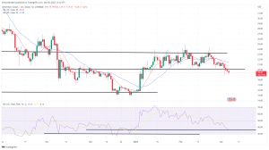 Biggest Movers: ETC Remains Near 2-Month Low, LTC Down by 4% on Monday Biggest Movers: ETC Remains Near 2-Month Low, LTC Down by 4% on Monday
