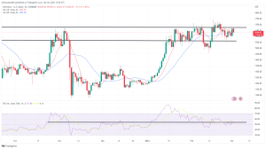 Bitcoin, Ethereum Technical Analysis: BTC Edges Lower, as US Manufacturing Sector Contracts Bitcoin, Ethereum Technical Analysis: BTC Edges Lower, as US Manufacturing Sector Contracts