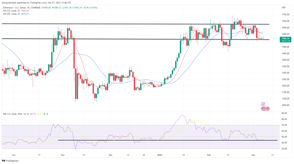 ბიტკოინი, ეთერიუმის ტექნიკური ანალიზი: BTC, ETH ჩერდება პაუელის ჩვენებამდე