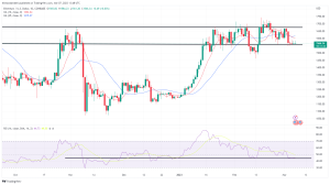 Bitcoin, Ethereum Technical Analysis: BTC, ETH Stall Ahead of Powell Testimony Bitcoin, Ethereum Technical Analysis: BTC, ETH Stall Ahead of Powell Testimony