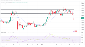 Bitcoin, Ethereum Technical Analysis: BTC Under $20,000, ETH Sinks Below $1,400 on Friday Bitcoin, Ethereum Technical Analysis: BTC Under $20,000, ETH Sinks Below $1,400 on Friday