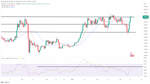 Bitcoin, Ethereum Technical Analysis: BTC Nearing $25,000 as Banks Face Exodus of Deposits Bitcoin, Ethereum Technical Analysis: BTC Nearing $25,000 as Banks Face Exodus of Deposits