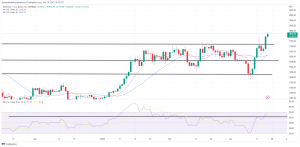 Bitcoin, Ethereum Technical Analysis: ETH Moves Above $1,800 as BTC Nears $28,000 Bitcoin, Ethereum Technical Analysis: ETH Moves Above $1,800 as BTC Nears $28,000