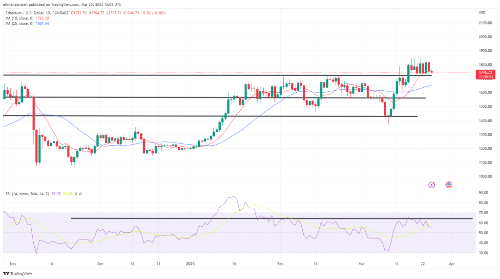 ethusd 2023 03 25 12 03 07 fe552