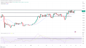 Bitcoin, Ethereum Technical Analysis: BTC Rises to $29,000 for First Time Since Last June Bitcoin, Ethereum Technical Analysis: BTC Rises to $29,000 for First Time Since Last June