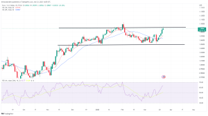 EUR/USD Hits 6-Week High, as Greenback Weakens Following Fed Hike EUR/USD Hits 6-Week High, as Greenback Weakens Following Fed Hike