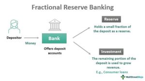 Silicon Valley Bank Failure Highlights Dangers of Fractional-Reserve Banking Silicon Valley Bank Failure Highlights Dangers of Fractional-Reserve Banking