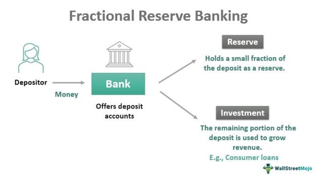 Silicon Valley Bank Failure Highlights Dangers of Fractional-Reserve Banking