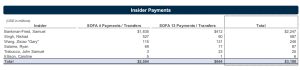 FTX Debtors Reveal $6.8 Billion Hole in Balance Sheet Amidst Financial Discrepancies and Payments to Insiders FTX Debtors Reveal $6.8 Billion Hole in Balance Sheet Amidst Financial Discrepancies and Payments to Insiders