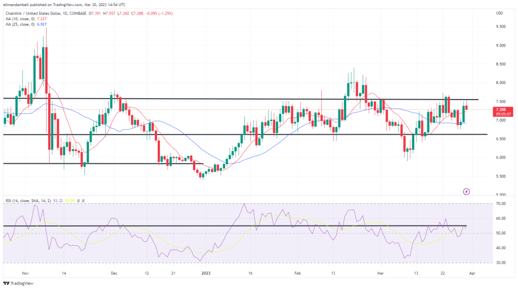 Chainlink Price Prediction As Grayscale LINK Trust Soars To $44