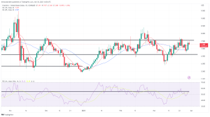 Biggest Movers: XMR Nears 6-Week High, as LINK Falls to a Resistance Level Biggest Movers: XMR Nears 6-Week High, as LINK Falls to a Resistance Level