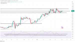 Biggest Movers: LTC Hits 9-Day High, While MATIC Snaps Recent Losses Biggest Movers: LTC Hits 9-Day High, While MATIC Snaps Recent Losses
