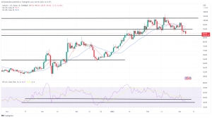 Biggest Movers: ETC Remains Near 2-Month Low, LTC Down by 4% on Monday Biggest Movers: ETC Remains Near 2-Month Low, LTC Down by 4% on Monday