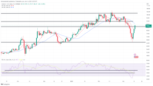 Biggest Movers: LTC Back Above $80, DOGE Extends Gains Following Inflation Report Biggest Movers: LTC Back Above $80, DOGE Extends Gains Following Inflation Report
