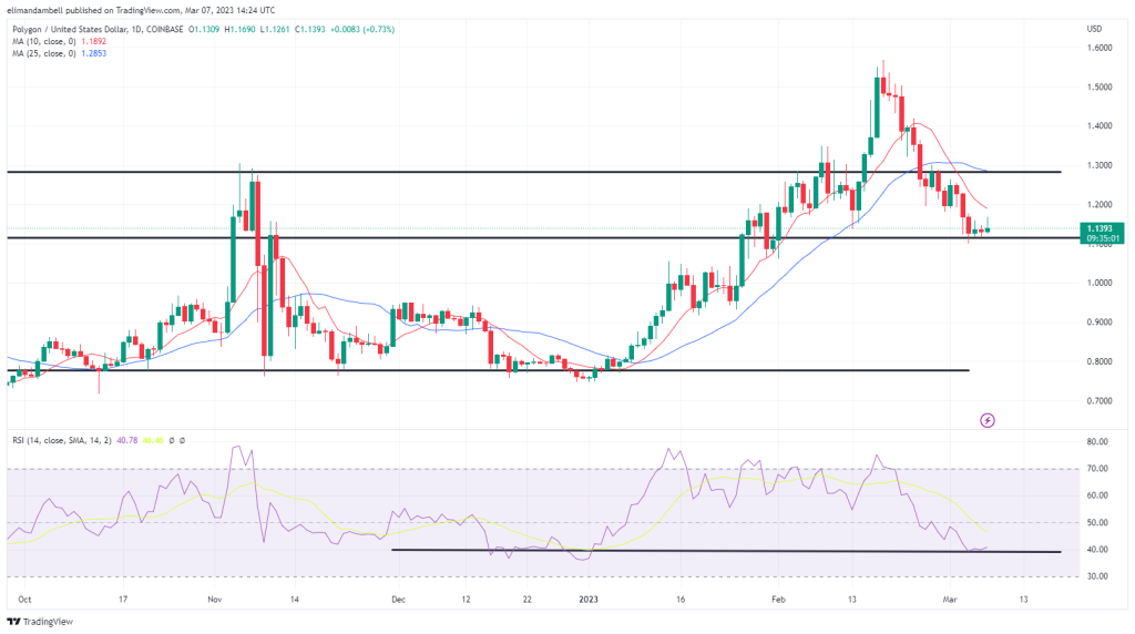 XRP