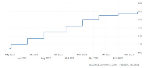 'Panic of 2023': James Corbett on Cash, Countereconomy, and the CBDC 'Nightmare of Total Monetary Control' 'Panic of 2023': James Corbett on Cash, Countereconomy, and the CBDC 'Nightmare of Total Monetary Control'