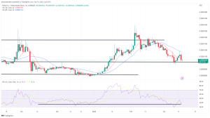 Biggest Movers: DOGE, SHIB Slip, Following ECB Rate Hike Biggest Movers: DOGE, SHIB Slip, Following ECB Rate Hike