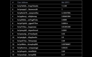 Yuga Labs' Twelvefold Collection of Ordinal Inscriptions Generates 735 Bitcoin, Worth More Than $16 Million Yuga Labs' Twelvefold Collection of Ordinal Inscriptions Generates 735 Bitcoin, Worth More Than $16 Million