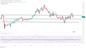 Biggest Movers: XRP Hits Fresh 5-Month High on Tuesday, Extending Recent Win Streak Biggest Movers: XRP Hits Fresh 5-Month High on Tuesday, Extending Recent Win Streak