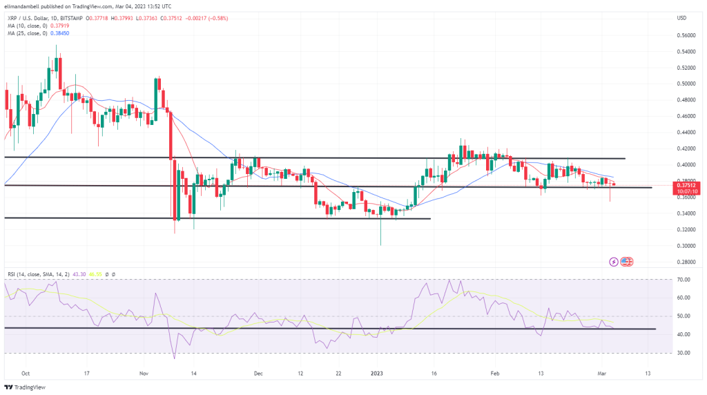 altcoin XRP grafik