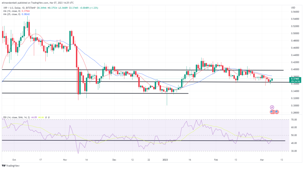 XRP