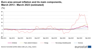 ECB Member Fabio Panetta Claims Rising Profit Margins Could Be Fueling Inflation ECB Member Fabio Panetta Claims Rising Profit Margins Could Be Fueling Inflation