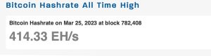 March Bitcoin Mining Stats Show Climbing Revenue and Hashrate Highs March Bitcoin Mining Stats Show Climbing Revenue and Hashrate Highs
