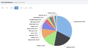 March Bitcoin Mining Stats Show Climbing Revenue and Hashrate Highs March Bitcoin Mining Stats Show Climbing Revenue and Hashrate Highs