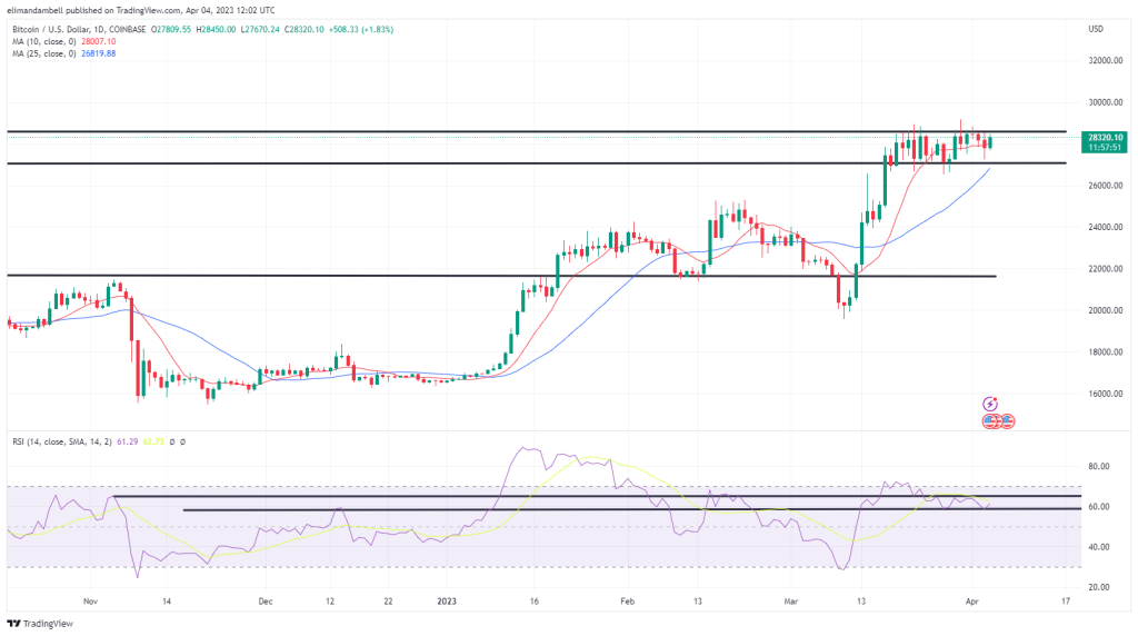 btcusd 2023 04 04 13 02 10 01c6b