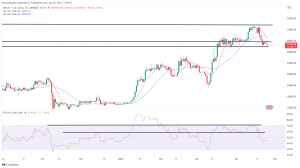 Bitcoin, Ethereum Technical Analysis: BTC Falls to $27,000 Ahead of US Consumer Confidence Report Bitcoin, Ethereum Technical Analysis: BTC Falls to $27,000 Ahead of US Consumer Confidence Report