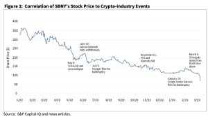 Reports by Fed and FDIC Reveal Vulnerabilities Behind 2 Major US Bank Failures Reports by Fed and FDIC Reveal Vulnerabilities Behind 2 Major US Bank Failures