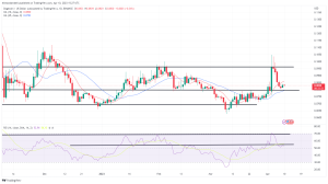 Biggest Movers: DOGE, SHIB Consolidate to Start the Week Biggest Movers: DOGE, SHIB Consolidate to Start the Week