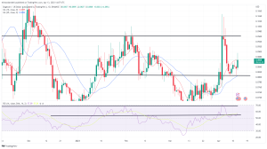 Biggest Movers: DOGE Snaps Losing Streak as SOL Hits Fresh 6-Week High Biggest Movers: DOGE Snaps Losing Streak as SOL Hits Fresh 6-Week High