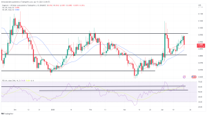 Biggest Movers: DOGE Loses Five Days' Worth of Gains on Wednesday Biggest Movers: DOGE Loses Five Days' Worth of Gains on Wednesday