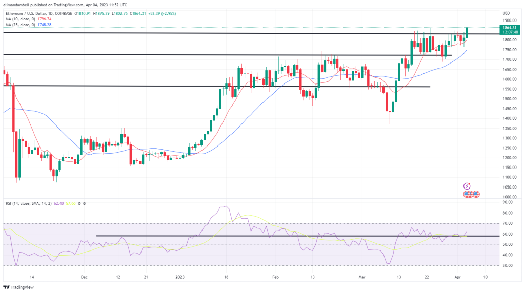 ethusd 2023 04 04 12 52 14 fec14