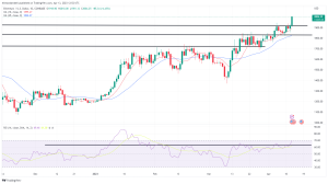Bitcoin, Ethereum Technical Analysis: ETH Hits $2,000 Following Shanghai Upgrade Bitcoin, Ethereum Technical Analysis: ETH Hits $2,000 Following Shanghai Upgrade