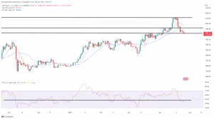 Bitcoin, Ethereum Technical Analysis: BTC Falls to $27,000 Ahead of US Consumer Confidence Report Bitcoin, Ethereum Technical Analysis: BTC Falls to $27,000 Ahead of US Consumer Confidence Report