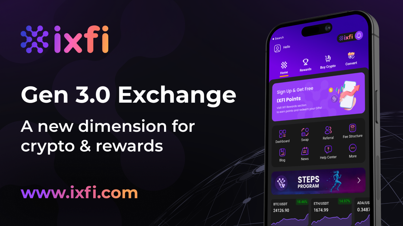 The Rapid Rise of IXFI Exchange - Now the World’s Biggest Buy Crypto Platform – Press release Bitcoin News The Rapid Rise of IXFI Exchange - Now the World’s Biggest Buy Crypto Platform – Press release Bitcoin News