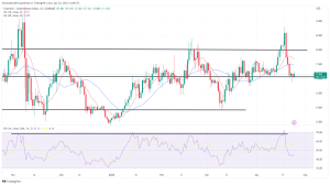 Biggest Movers: LTC, LINK Rebound on Monday, Despite Crypto Market Red Wave Biggest Movers: LTC, LINK Rebound on Monday, Despite Crypto Market Red Wave
