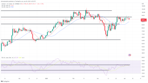 Biggest Movers: DOGE Extends Declines on Thursday, Falling by Nearly 9% Biggest Movers: DOGE Extends Declines on Thursday, Falling by Nearly 9%