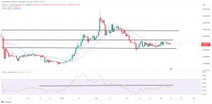 Biggest Movers: DOGE, SHIB Consolidate to Start the Week Biggest Movers: DOGE, SHIB Consolidate to Start the Week