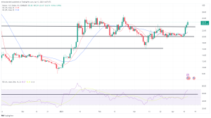 Biggest Movers: DOGE Snaps Losing Streak as SOL Hits Fresh 6-Week High Biggest Movers: DOGE Snaps Losing Streak as SOL Hits Fresh 6-Week High