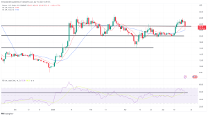 Biggest Movers: DOGE Loses Five Days' Worth of Gains on Wednesday Biggest Movers: DOGE Loses Five Days' Worth of Gains on Wednesday