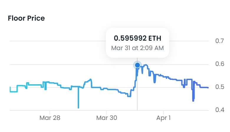 Trump Cards Jump Amid Indictment, Strong Quarter for NFT Market