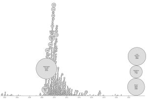 US Banking Industry in Turmoil: A Comprehensive Look at the 'Great Consolidation' and Largest Bank Failures of 2023 US Banking Industry in Turmoil: A Comprehensive Look at the 'Great Consolidation' and Largest Bank Failures of 2023